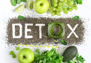 Naturally Detox Your Body: Understanding the Importance and Methods for a Healthy Cleanse 3 detox