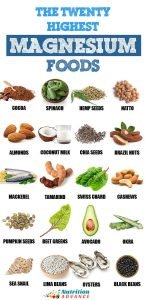 Foods High in Magnesium: Nourishing Your Body Naturally 3 foods high in magnesium
